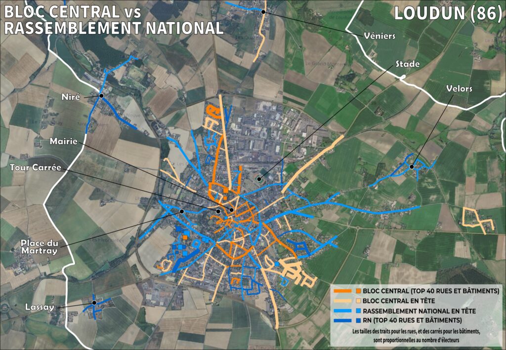 Carte de Loudun (Vienne) à l'échelle de la rue, superposée à une vue satellite, comparant les secteurs favorables au bloc central (en orange) et au Rassemblement national (en bleu). Les 40 rues et bâtiments les plus favorables à chaque camp sont mis en évidence, avec une épaisseur de trait proportionnelle au nombre d'électeurs. Le bloc central domine le centre-ville et les résidences de personnes âgées, le RN domine la périphérie, les hameaux rattachés et une partie du quartier de logements sociaux au sud-ouest.