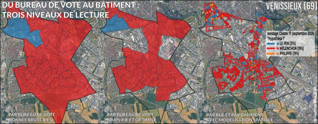 Pourquoi faire de la cartographie électorale par rue et par bâtiment : trois cas où le bureau de vote trompe l’analyse Cartographie électorale par rue et par bâtiment, Vénissieux (69), banlieue lyonnaise : trois niveaux de lecture d’un même sondage présidentielles 2027. Carte de gauche, par bureau de vote issu du répertoire électoral unique : commune apparaissant uniformément peuplée. Carte du milieu, par bureau de vote simplifié et optimisé : trois grands quartiers d’habitat concentrant la quasi totalité des électeurs. Carte de droite, par rue et par bâtiment avec modélisation spatiale : lecture immeuble par immeuble, utile dans une ville de grands ensembles.