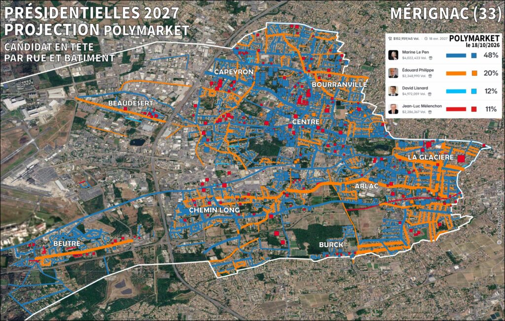Présidentielles 2027 : David Lisnard, vague de fond ou mirage de Polymarket ? Carte satellite de Mérignac (Gironde) représentant le candidat en tête rue par rue et bâtiment par bâtiment selon la projection locale des marchés prédictifs Polymarket au 18 octobre 2026 : Le Pen (48% national, 31.7% à Mérignac), Philippe (20%, 23% local), Lisnard (12%) et Mélenchon (11%).