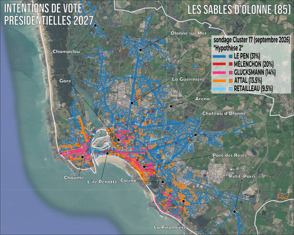Sondage Bruno Retailleau présidentielles 2027 aux Sables d'Olonne (85) : carte des intentions de vote rue par rue selon le sondage Cluster 17 de septembre 2026, hypothèse sans Édouard Philippe. Marine Le Pen en tête dans la majorité des rues, Bruno Retailleau sur la promenade du front de mer, Gabriel Attal autour de la gare, Raphaël Glucksmann vers La Chaume et le centre ville.