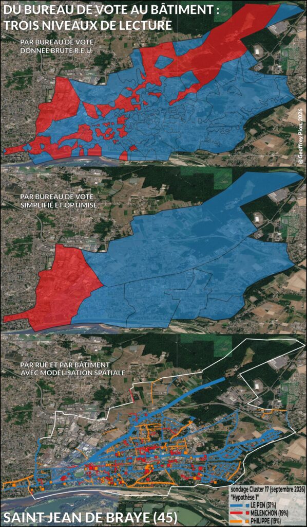 Pourquoi faire de la cartographie électorale par rue et par bâtiment : trois cas où le bureau de vote trompe l’analyse Cartographie électorale par rue et par bâtiment, Saint-Jean-de-Braye (45), banlieue d’Orléans : trois niveaux de lecture d’un même sondage présidentielles 2027. Carte du haut, par bureau de vote issu du répertoire électoral unique : patchwork illisible de 16 bureaux sans logique géographique. Carte du milieu, par quartiers (bureaux regroupés) : sept zones géographiques cohérentes. Carte du bas, par rue et par bâtiment avec modélisation spatiale : analyse fine des 14.000 électeurs de la commune.